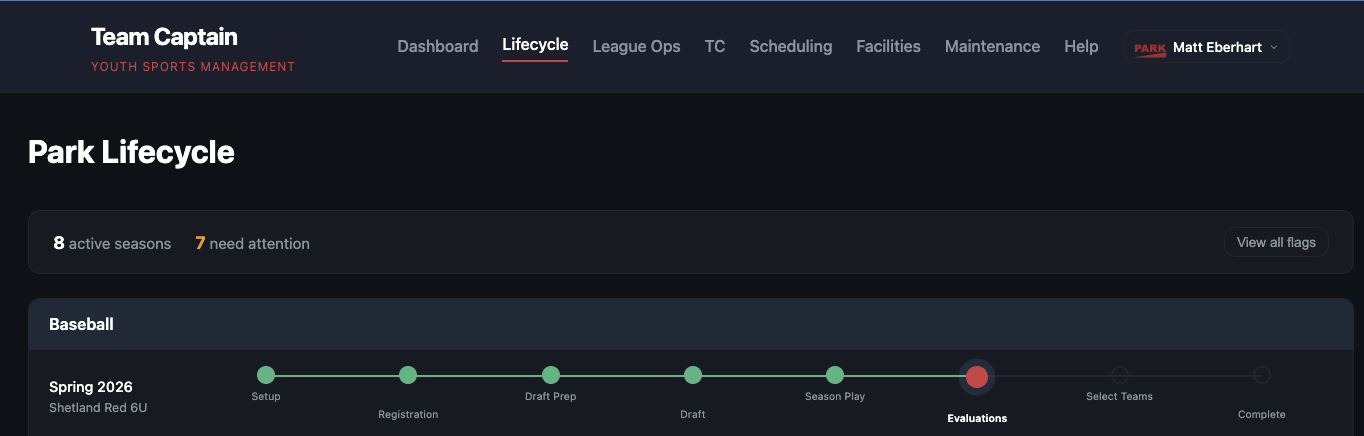 Park Lifecycle dashboard showing season stages across all sports